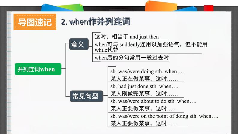 外研必修第二册Unit6_Starting_out_and_Understanding_ideas_结构详解课件第4页