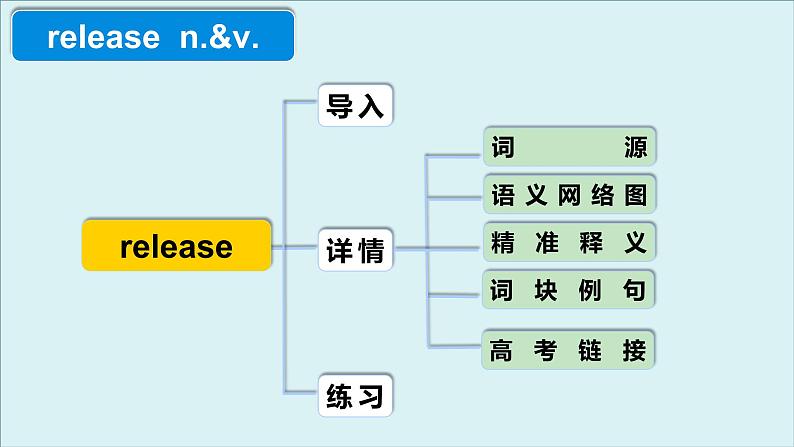 外研必修第二册Unit6 高频词汇课件(四)第4页