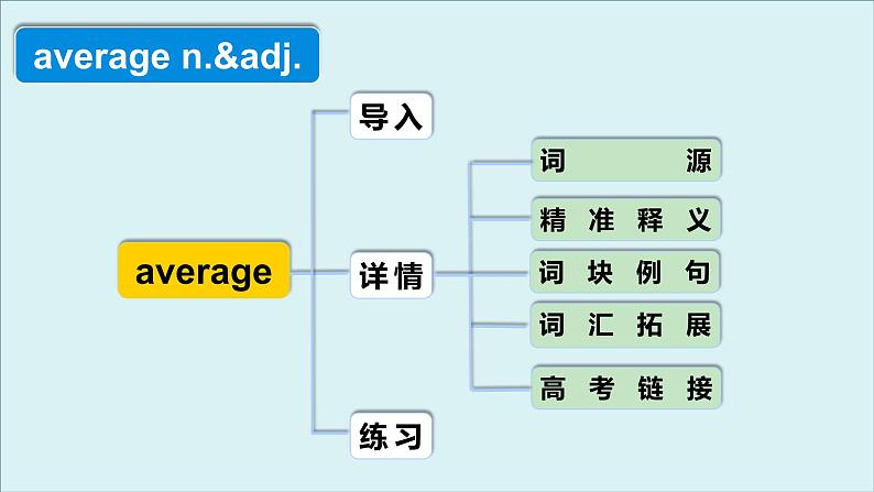 外研必修第二册Unit6 高频词汇课件(六)第4页