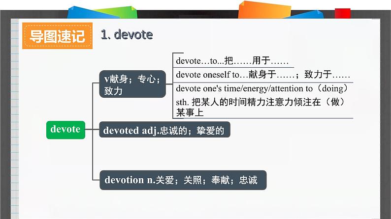 外研必修第二册Unit6_Using_language_词汇导图语境速记课件1第2页