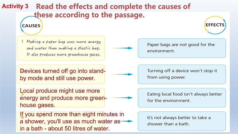 外研必修第二册Unit6 Developing ideas and presenting ideas 精品课件第7页
