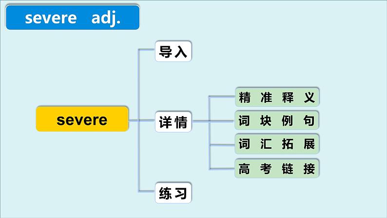 外研必修第二册Unit6 高频词汇课件(七)第4页