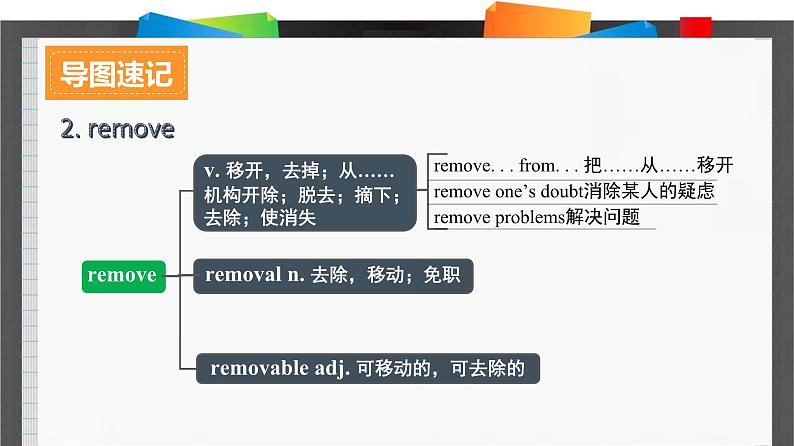 外研必修第二册Unit6_Developing_ideas_and_Reflection_词汇导图语境速记课件第5页