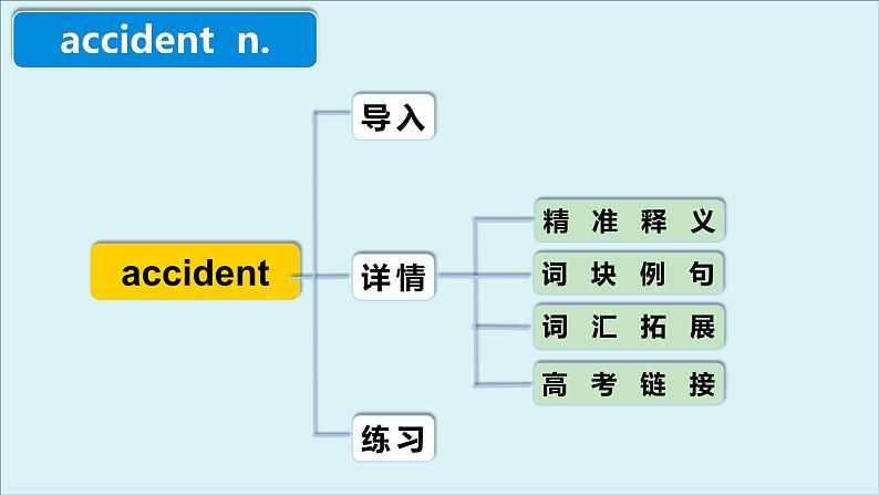 外研必修第三册Unit1 高频词汇课件（一）第4页