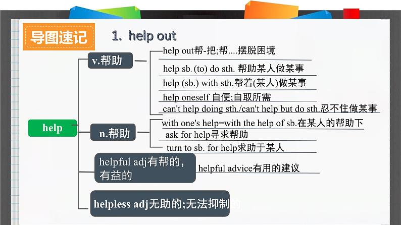 外研必修第三册Unit1_Starting_out_and_Understanding_ideas_词汇导图语境速记课件第2页