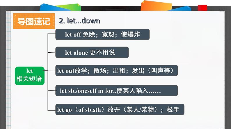 外研必修第三册Unit1_Starting_out_and_Understanding_ideas_词汇导图语境速记课件第6页