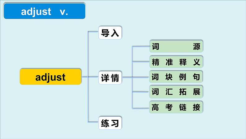 外研必修第三册Unit1 高频词汇课件（二）第4页