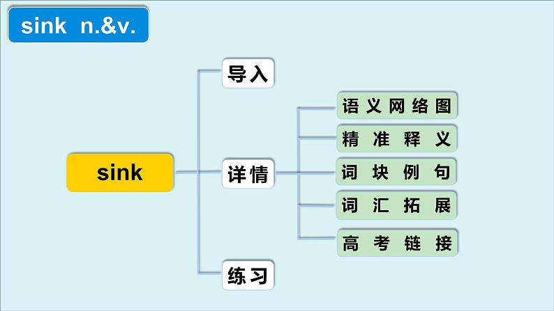 外研必修第三册Unit1 高频词汇课件（三）第4页