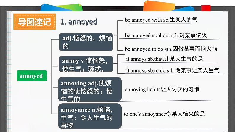 外研必修第三册Unit1_Using_language_词汇导图语境速记课件第2页