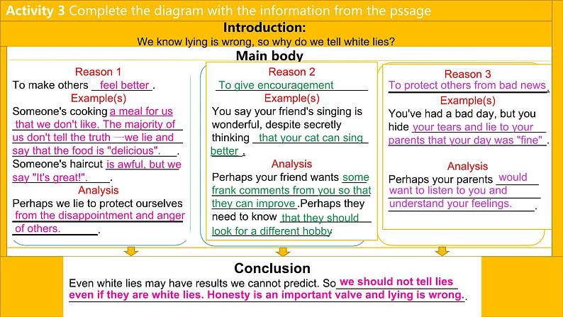 外研必修第三册Unit1_Developing_ideas_and_presenting_ideas_精品课件1第8页