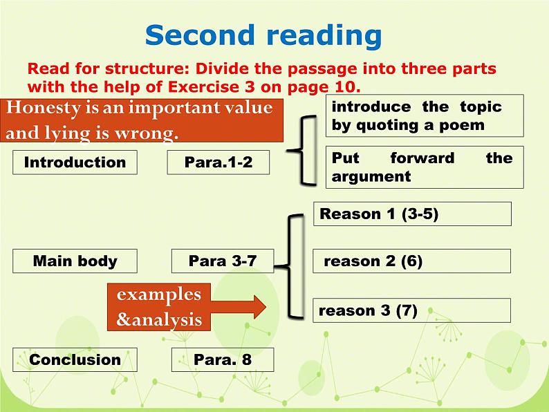 外研必修第三册Unit1 Developing ideas and presenting ideas 精品课件4第7页