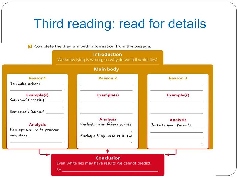 外研必修第三册Unit1 Developing ideas and presenting ideas 精品课件4第8页