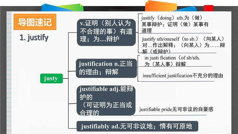 外研必修第三册Unit1_Developing_ideas_and_Reflection_词汇导图语境速记课件第2页