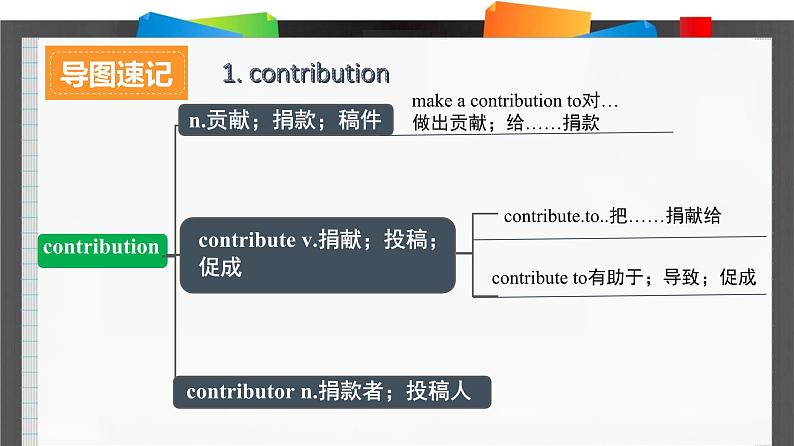 外研必修第三册Unit2_Starting_out_and_Understanding_ideas_词汇导图语境速记课件第2页