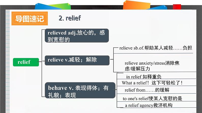 外研必修第三册Unit2_Starting_out_and_Understanding_ideas_词汇导图语境速记课件第6页