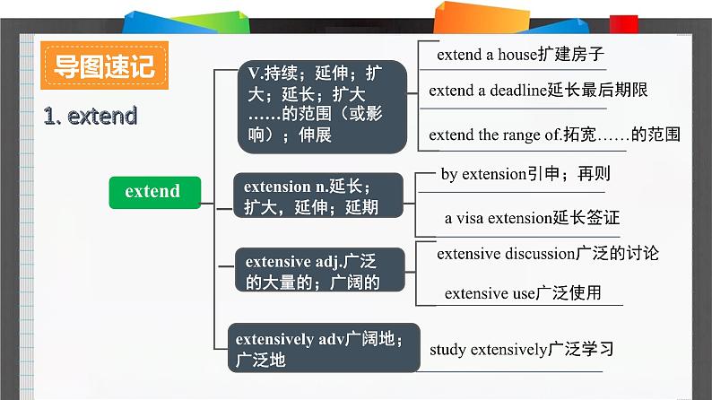 外研必修第三册Unit2_Using_language_词汇导图语境速记课件第2页