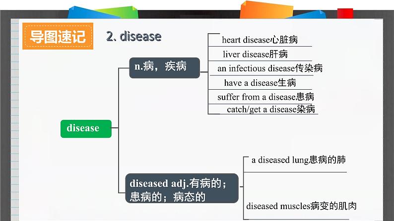 外研必修第三册Unit2_Using_language_词汇导图语境速记课件第6页