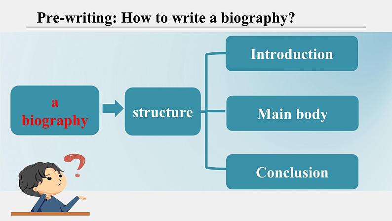 外研必修第三册Unit2_Developing_ideas-writing_公开课课件第5页