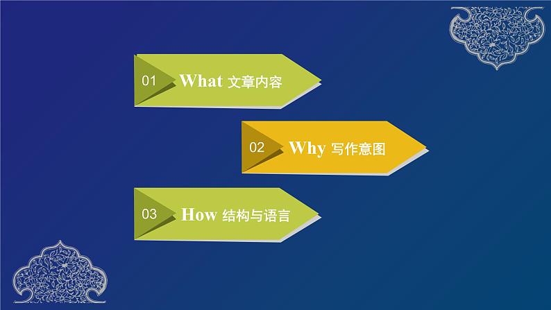 外研必修第三册Unit2 Developing ideas 名师课件第3页