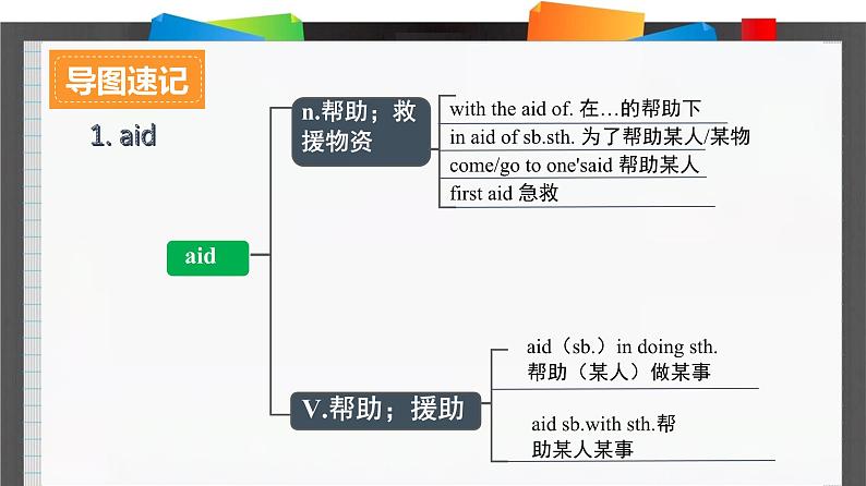 外研必修第三册Unit2_Developing_ideas_and_Reflection_词汇导图语境速记课件第2页