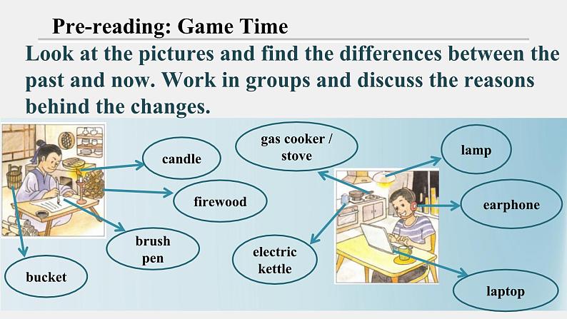 外研必修第三册Unit3_Understanding_ideas_公开课课件第7页