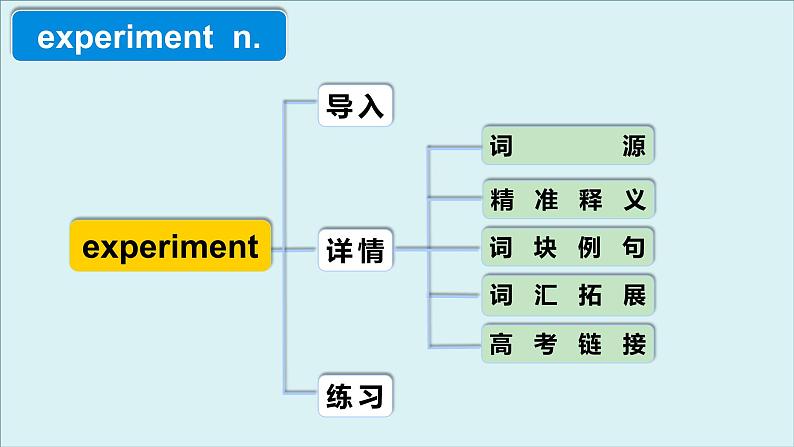 外研必修第三册Unit3 高频词汇课件（一）第4页