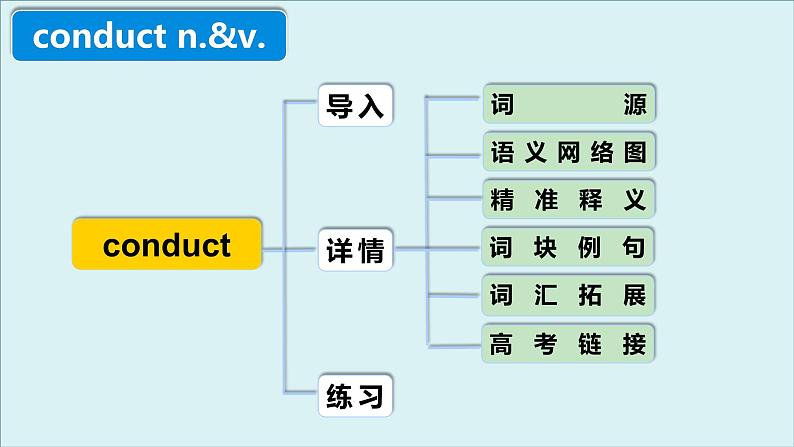 外研必修第三册Unit3 高频词汇课件（二）第4页