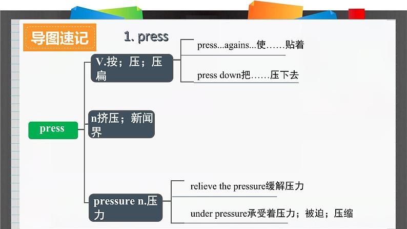 外研必修第三册Unit3_Starting_out_and_Understanding_ideas_词汇导图语境速记课件第2页