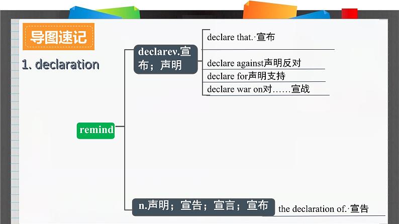 外研必修第三册Unit3_Developing_ideas_and_Reflection_词汇导图语境速记课件第2页