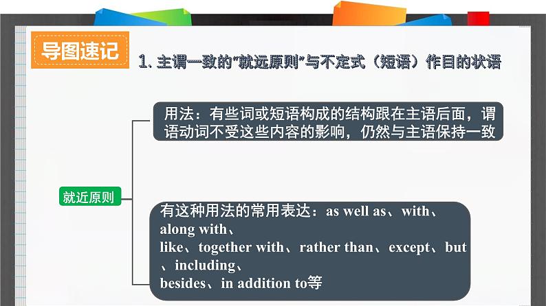 外研必修第三册Unit3 Developing ideas and Reflection 结构详解课件第2页