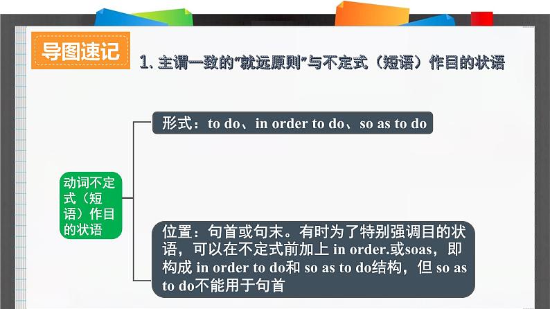 外研必修第三册Unit3 Developing ideas and Reflection 结构详解课件第3页