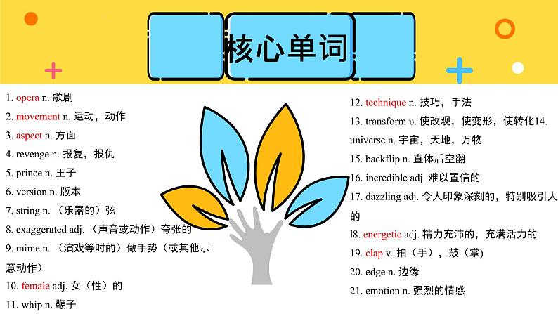 外研高中英语必修第二册Unit4_单元知识图谱课件第3页