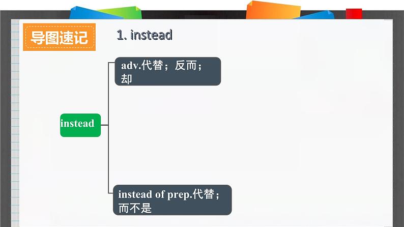 外研必修第三册Unit4_Using_language_词汇导图语境速记课件第2页