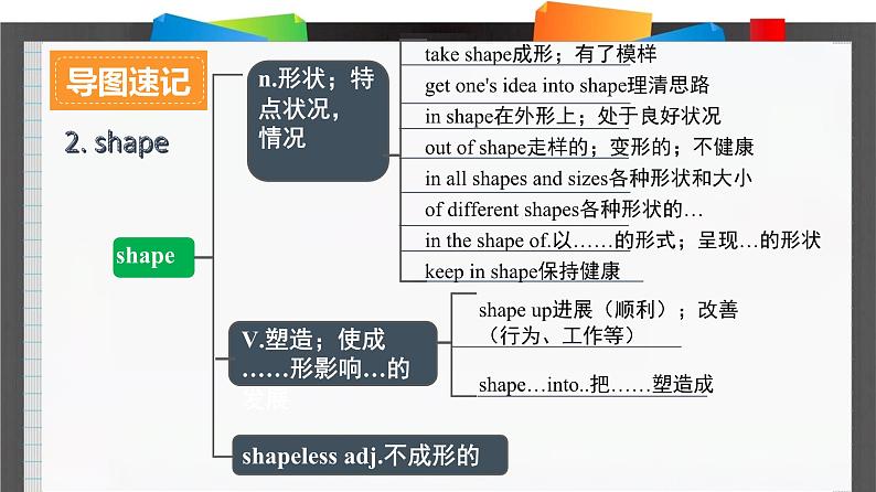 外研必修第三册Unit4_Using_language_词汇导图语境速记课件第6页