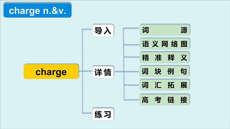 外研必修第三册Unit5 高频词汇课件（一）第4页