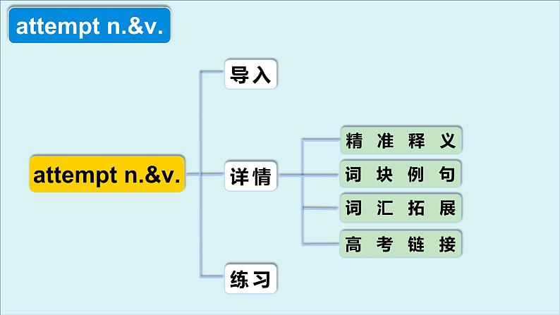 外研必修第三册Unit5 高频词汇课件（二）第4页