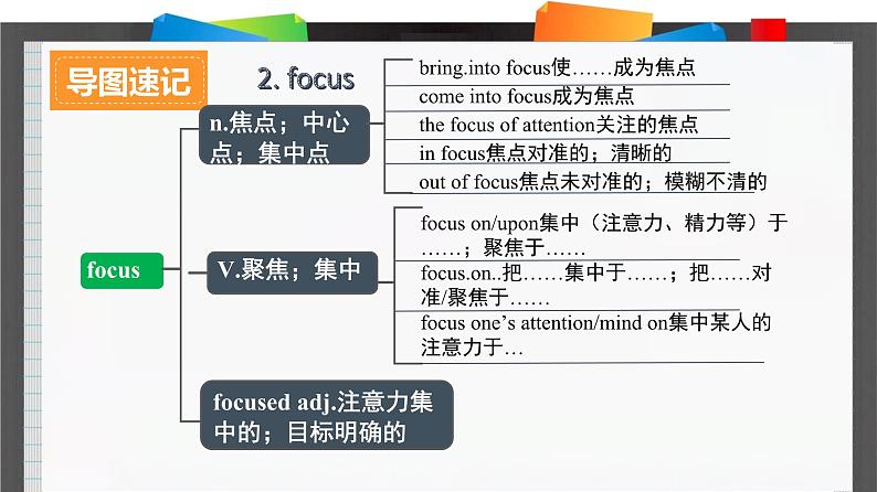 外研必修第三册Unit5_Starting_out_and_Understanding_ideas_词汇导图语境速记课件第5页