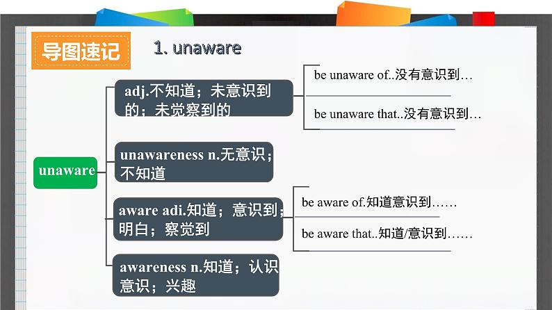 外研必修第三册Unit5_Using_language_词汇导图语境速记课件第2页