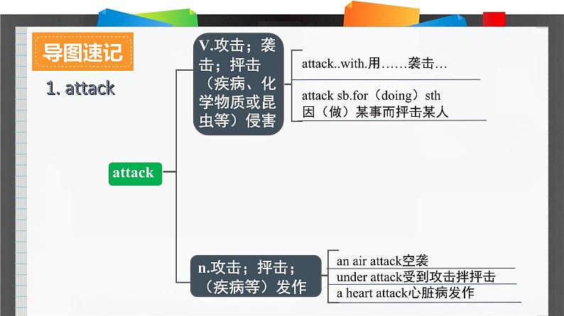 外研必修第三册Unit5_Developing_ideas_and_Reflection_词汇导图语境速记课件第2页