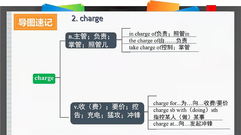 外研必修第三册Unit5_Developing_ideas_and_Reflection_词汇导图语境速记课件第6页