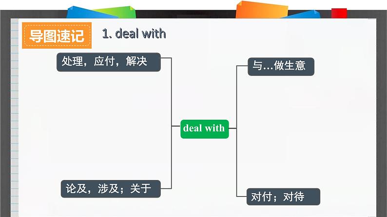 外研必修第三册Unit6_Starting_out_and_Understanding_ideas_词汇导图语境速记课件第2页