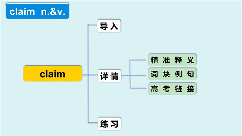 外研必修第三册Unit6 高频词汇课件(二)第4页