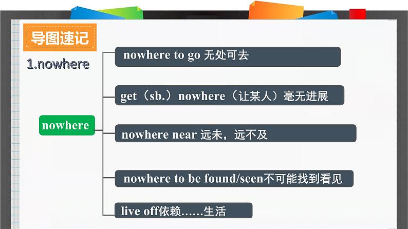 外研必修第三册Unit6_Developing_ideas_and_Reflection_词汇导图语境速记课件第2页