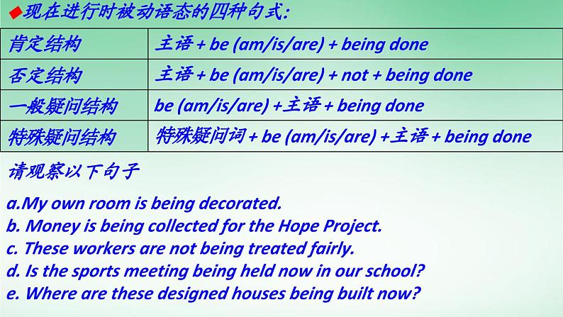 高中英语外研必修第三册Unit4 单元语法详解课件第4页