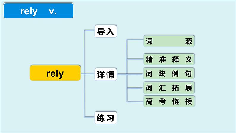 外研选择性必修第二册Unit2 高频词汇课件（三）第4页