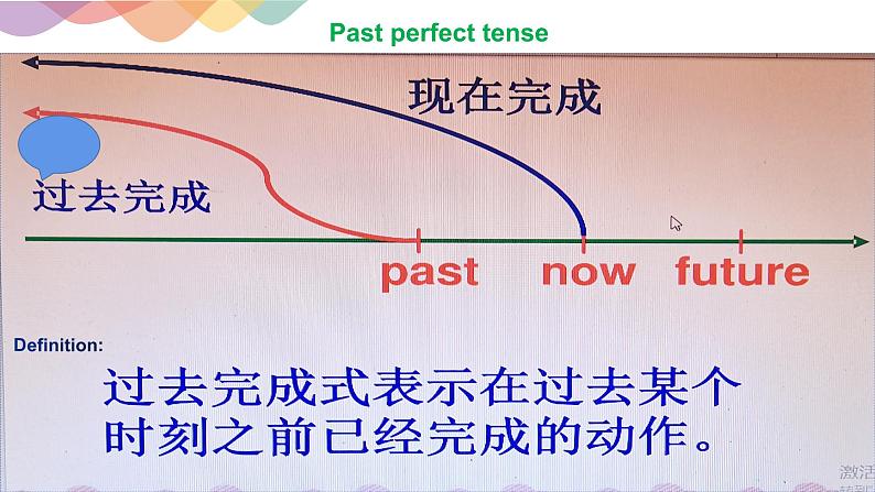 外研选择性必修第二册Unit2_Using_language_精品课件第4页