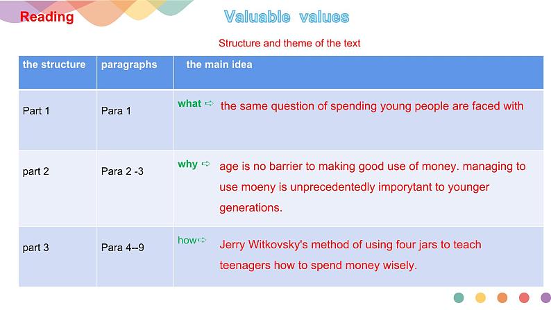 外研选择性必修第二册Unit2_Developing_ideas_and_presenting_ideas_精品课件第4页