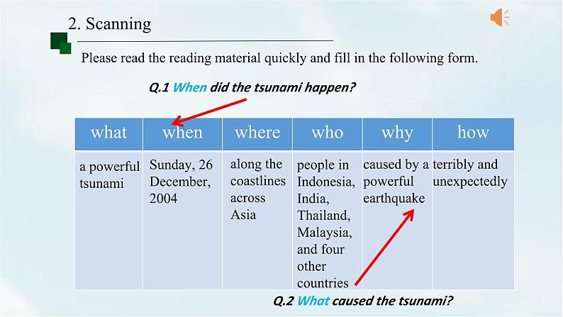 Unit4 Reading for writing课件第5页