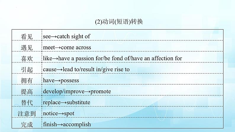 应用文技巧2：词汇的选择与锤炼第3页