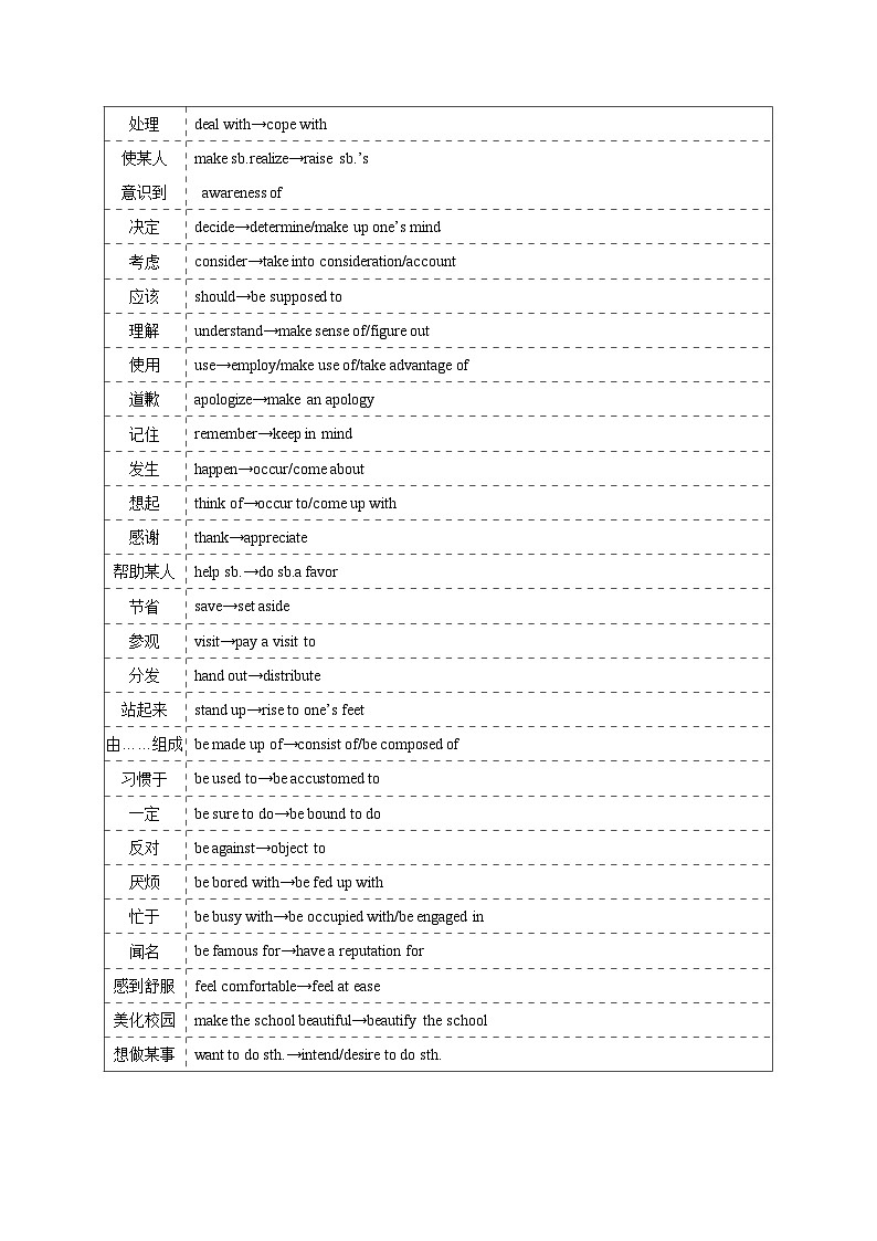 应用文技巧2：词汇的选择与锤炼(原卷版)第2页